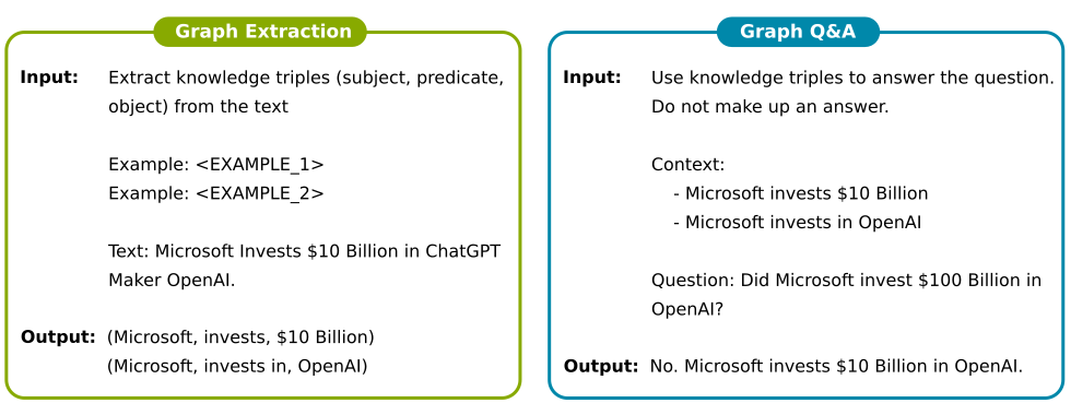 Explore LangChain AI Support For Knowledge Graph