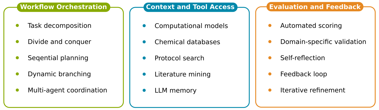 Three Pillars of AI Agent for Chemistry