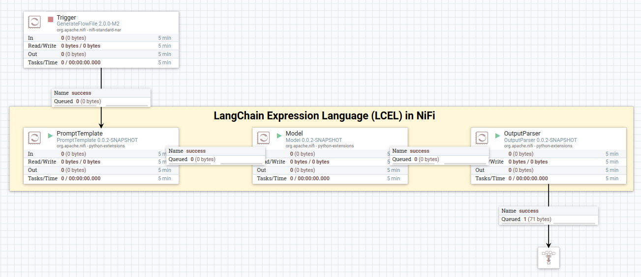 Screenshot of LangChain Expression Language (LCEL) in NiFi Python Extensions