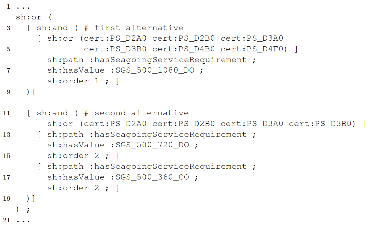 Ontology syntax for maritime certificate eligibility